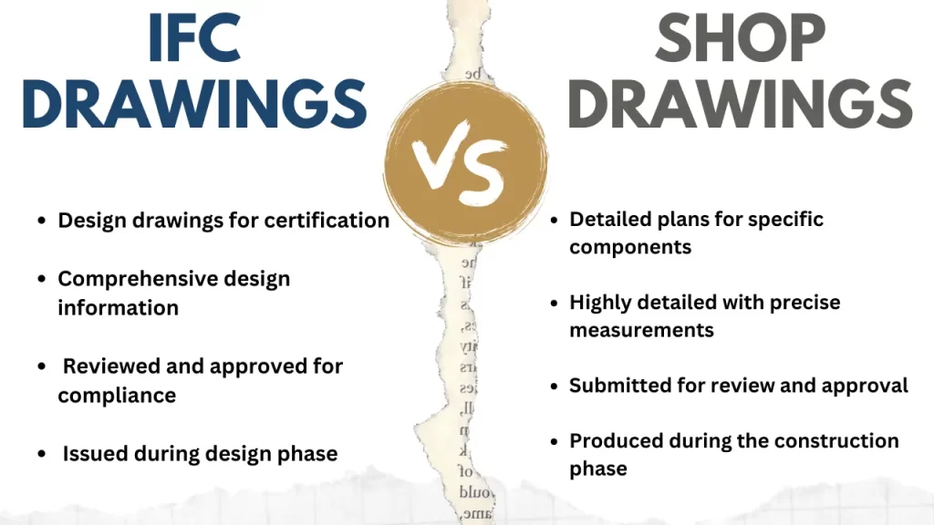 IFC Drawings Vs Shop Drawings - McLine Studios