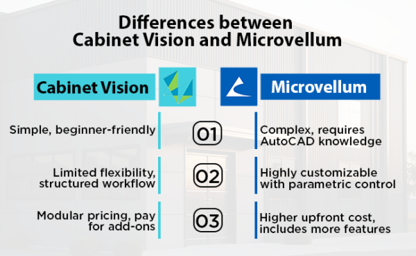 Cabinet Vision vs. Microvellum: Which is Better - McLine Studios