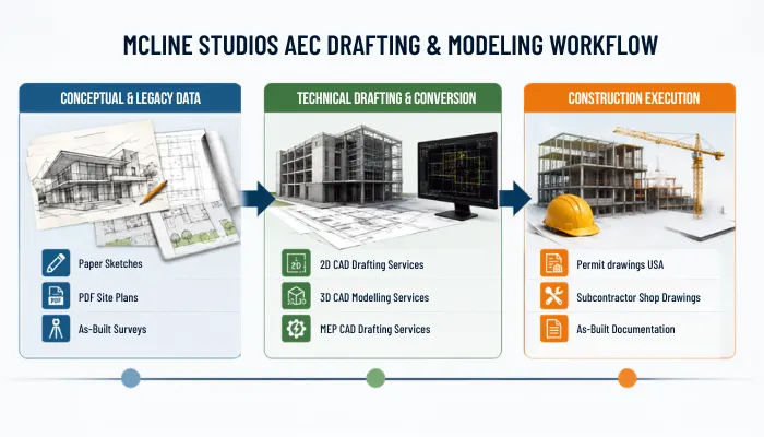 CAD Drafting and Modeling